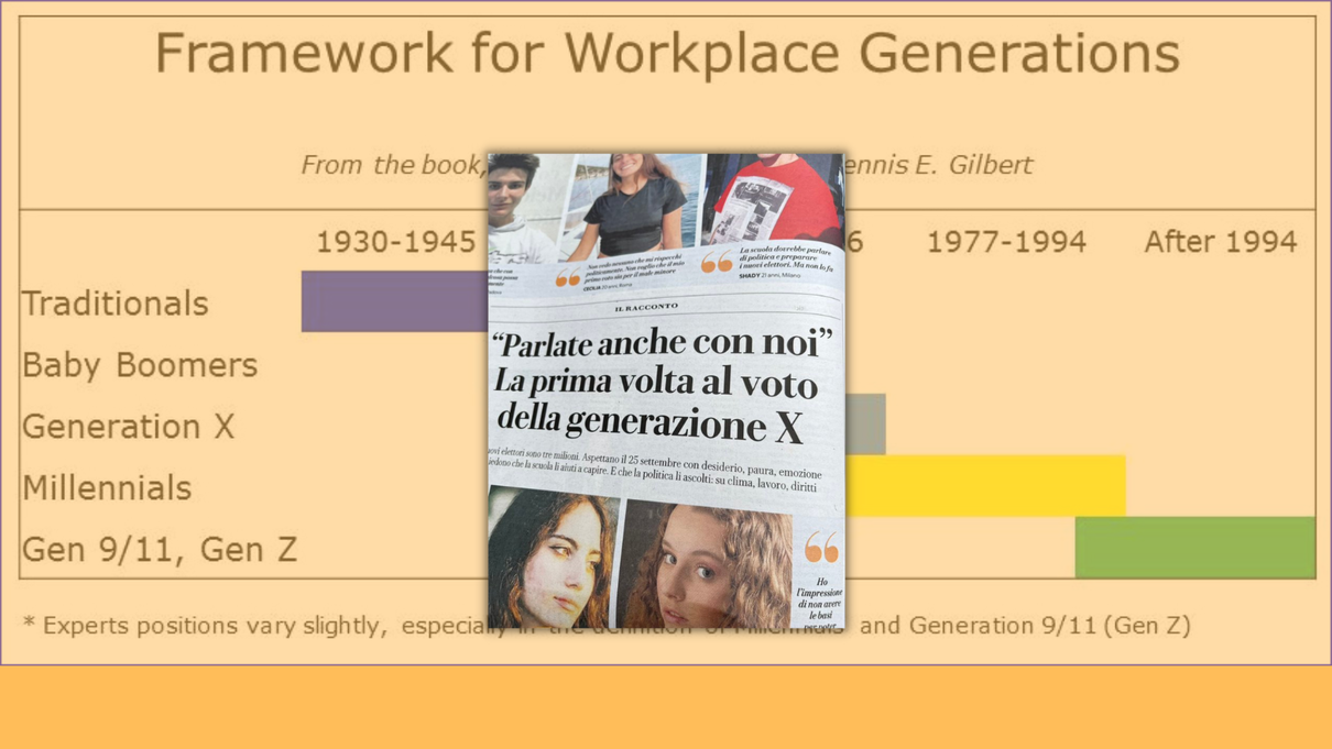 La confusione che si fa sui media tra Generazione X e Generazione Z article-post