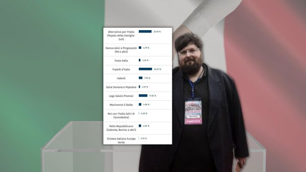 La storia del sondaggio online che vede Alternativa per l’Italia (Adinolfi) al 25%