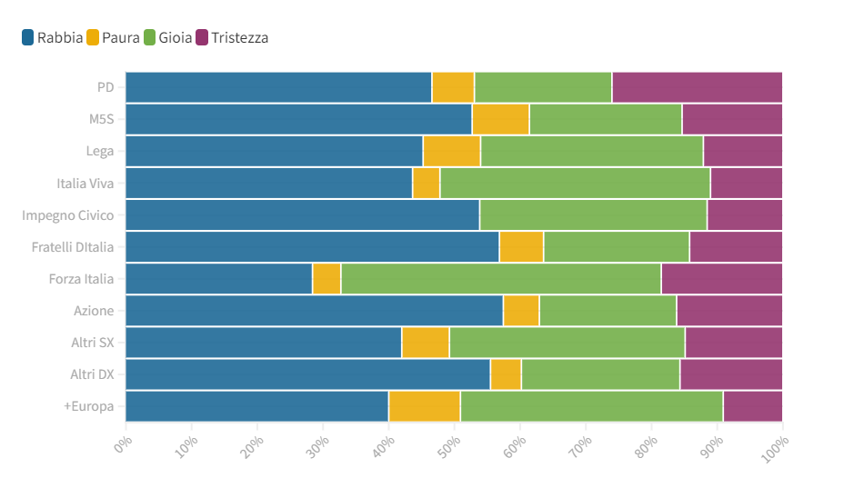 sentiment twitter partiti