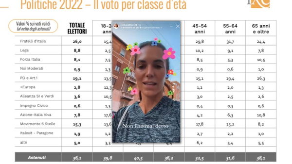 Giulia Torelli dice che sono gli anziani ad aver consegnato l’Italia in mano alla destra ma non è vero