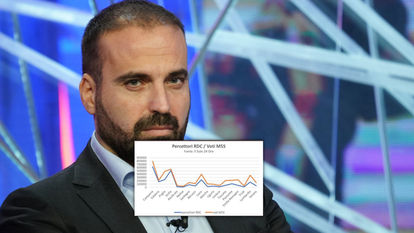 Qual è il problema del grafico di Marattin sui voti al M5S e il reddito di cittadinanza