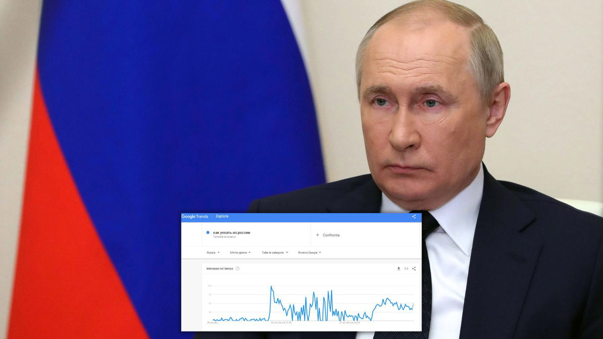 Gli effetti dell’annuncio della mobilitazione parziale di Putin in Russia sulle ricerche Google article-post