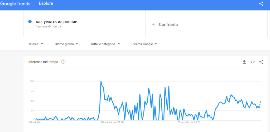 ricerche google russia
