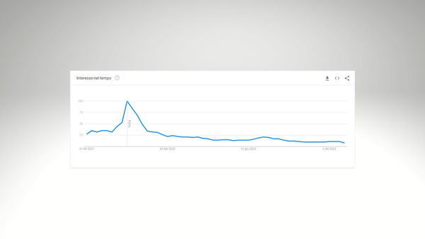 Il “bollettino Covid” quotidiano non verrà più diffuso online. Ma alle persone interessava ancora?