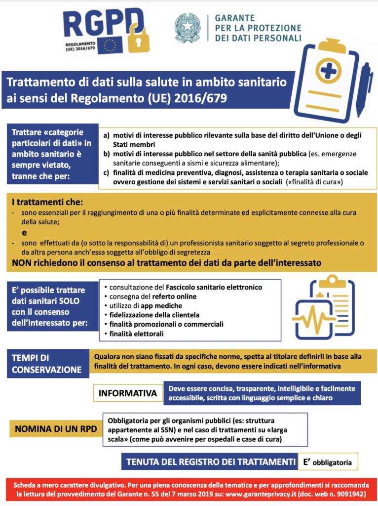 Dati sanitari Matteo Messina Denaro