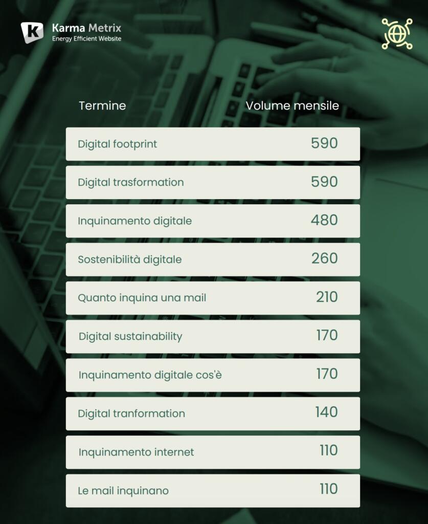 Sostenibilità digitale report Karma Metrix keywords