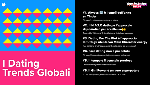 State of Date, le caratteristiche tipiche degli utenti di Tinder 2023