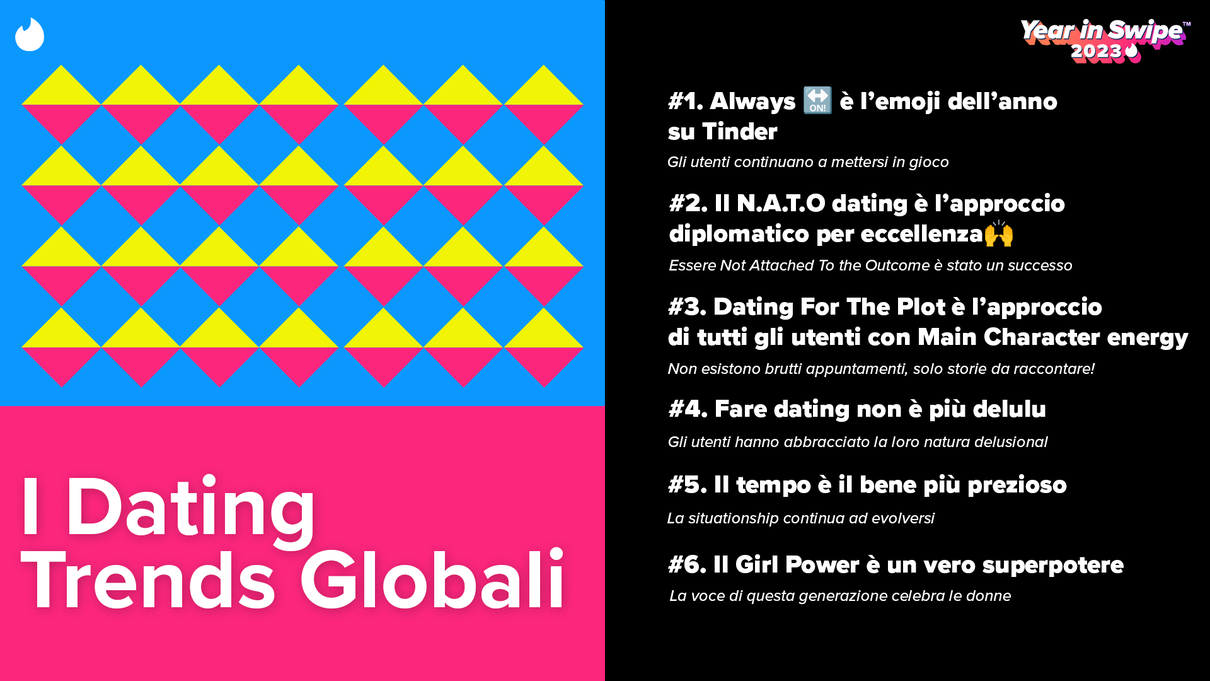 State of Date, le caratteristiche tipiche degli utenti di Tinder 2023 article-post