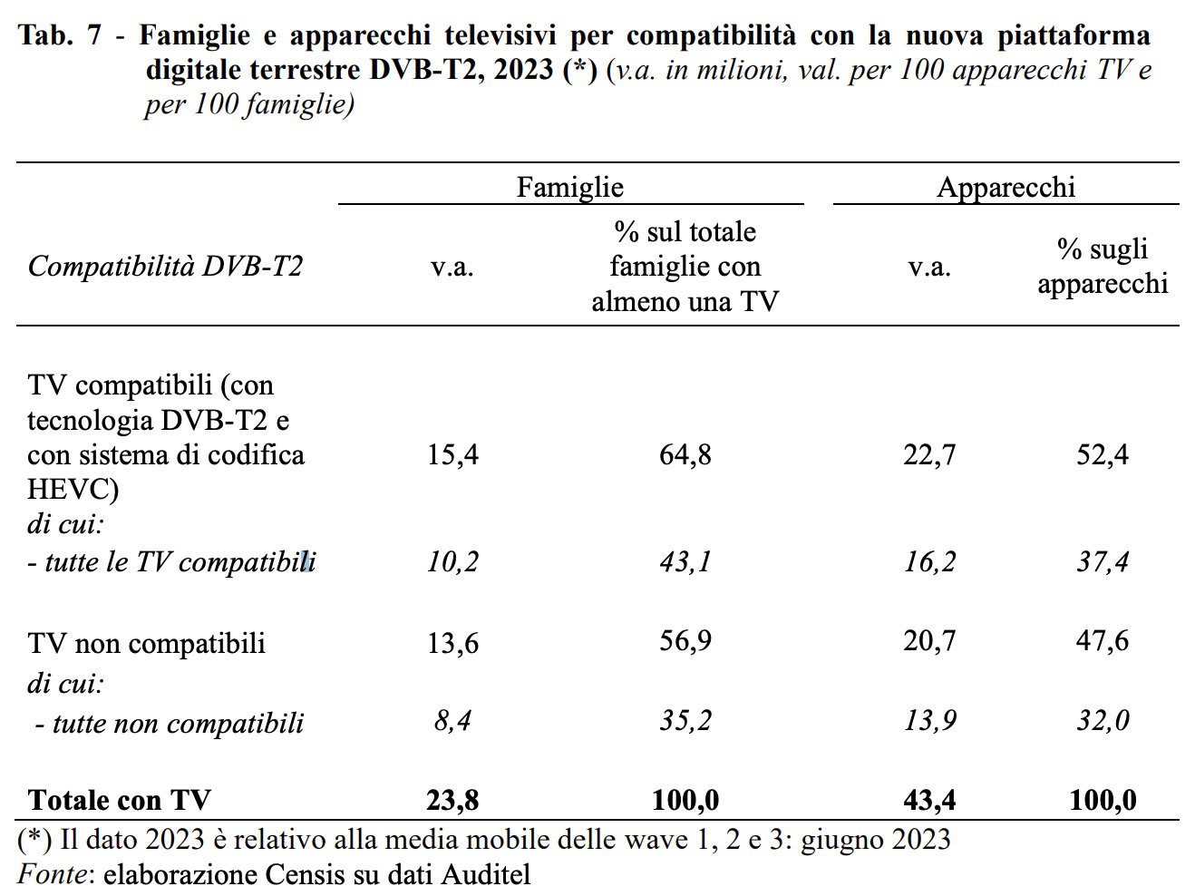 Switch off RAI, il grande caos del passaggio al DVB-T2 | Giornalettismo