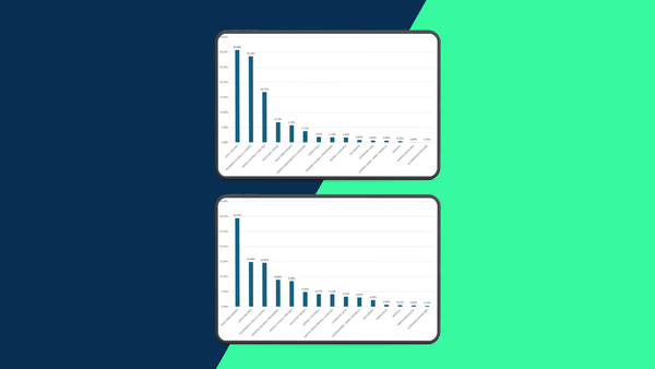 Il popolo dei social vs il Paese reale, che risultati ci suggerivano le interazioni su Facebook
