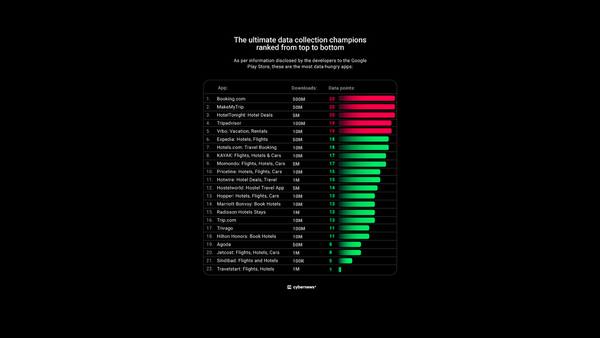 Come le principali app di viaggi si cibano dei nostri dati