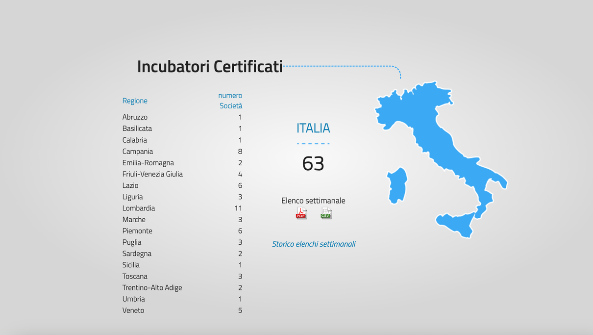 La geografia italiana degli incubatori per aziende (certificati e non) article-post