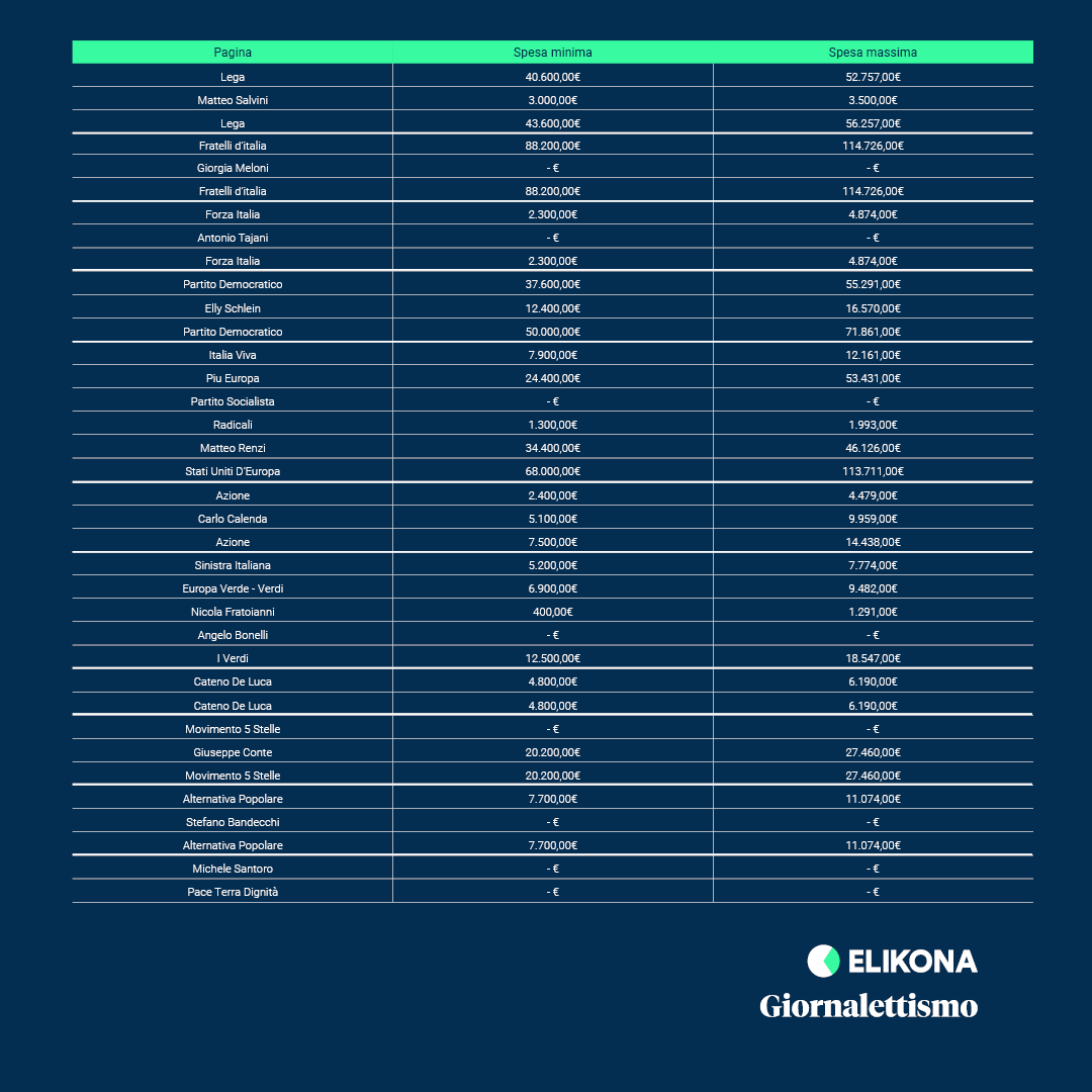 sponsorizzazioni politiche facebook