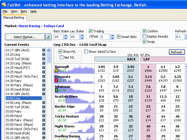 Con Betfair il betting exchange arriva in Italia article-post