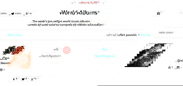 La World Music di Gigi D’Alessio preview