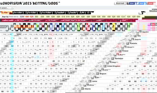 Eurofestival 2015, per Il Volo tifano tutti tranne l’Italia preview