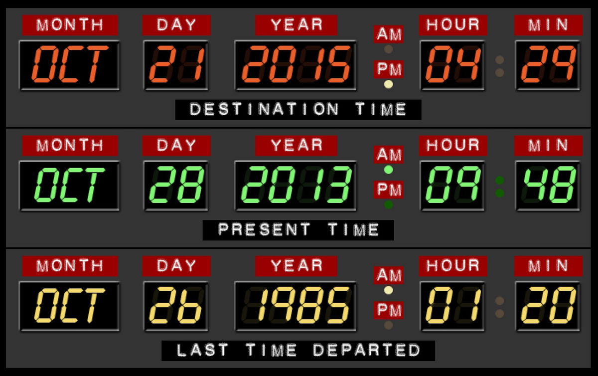 Ritorno al futuro Day, lo sport del 26 ottobre 1985 article-post