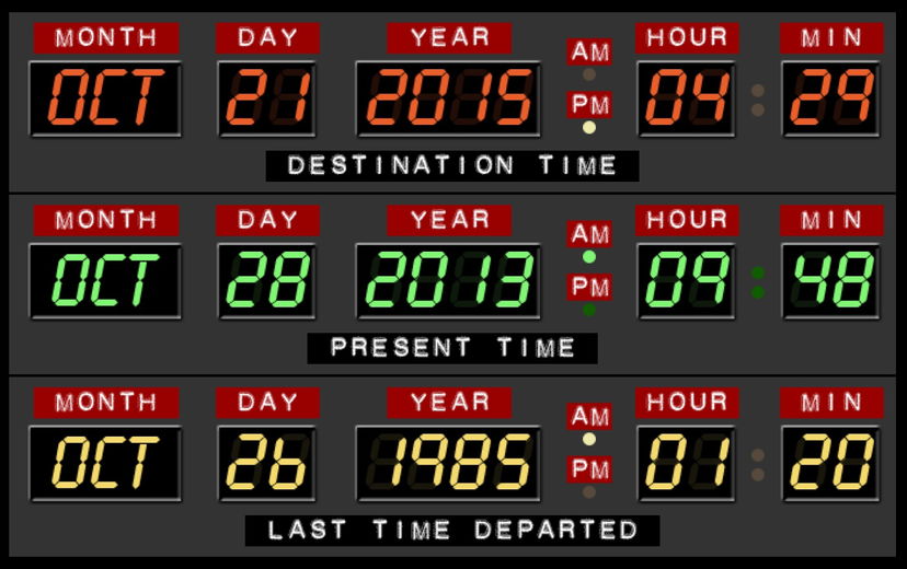 Ritorno al futuro Day, lo sport del 26 ottobre 1985 preview