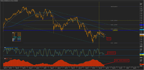 Il future sull’Euro Stoxx 50 e il mistero del trattario preview