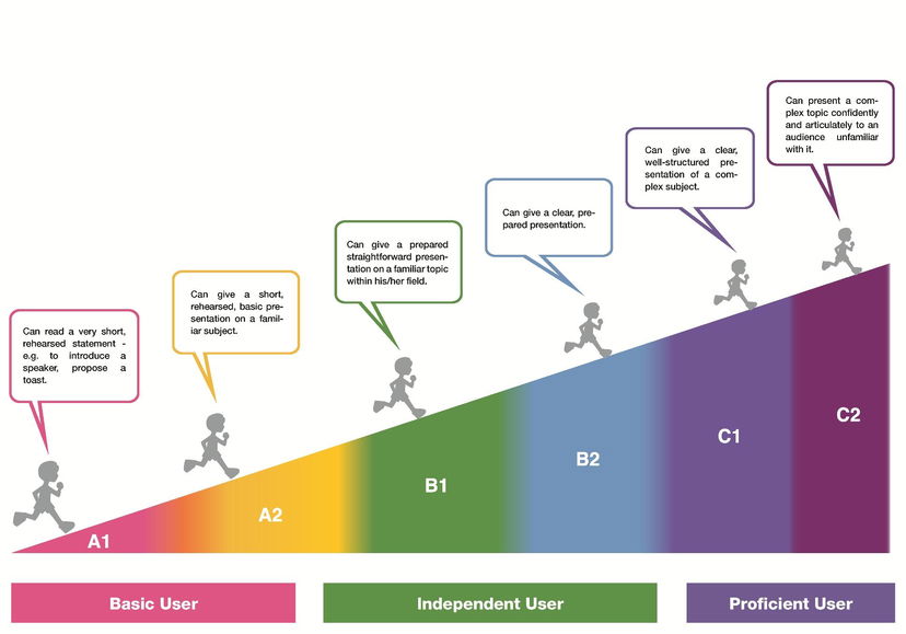 L’inglese della EF e l’italiano da B1 preview