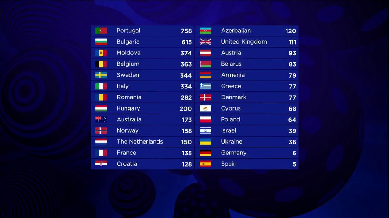 Eurovision 2017
