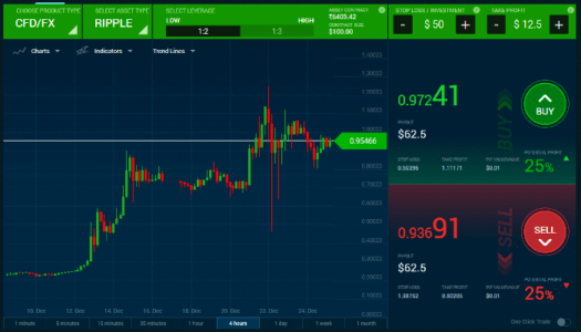 Come guadagnare con il trading online article-post