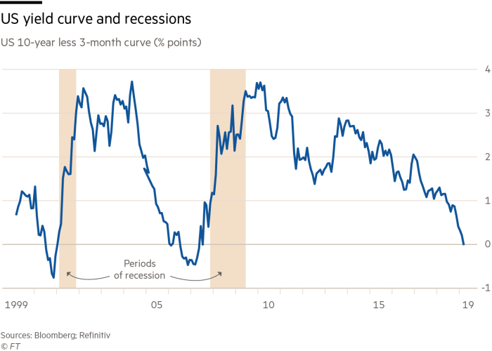 Titoli con rendimenti negativi: perchè? preview