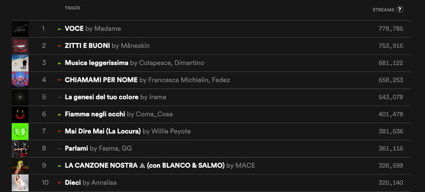 Viva Sanremo… e bbasta preview