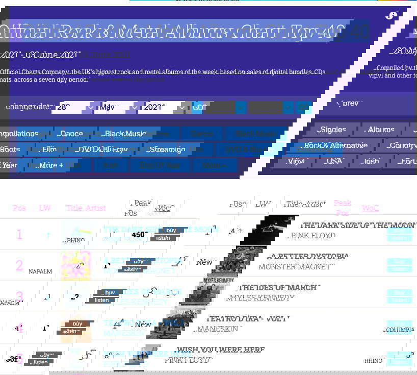 I Måneskin insidiano i Pink Floyd? preview
