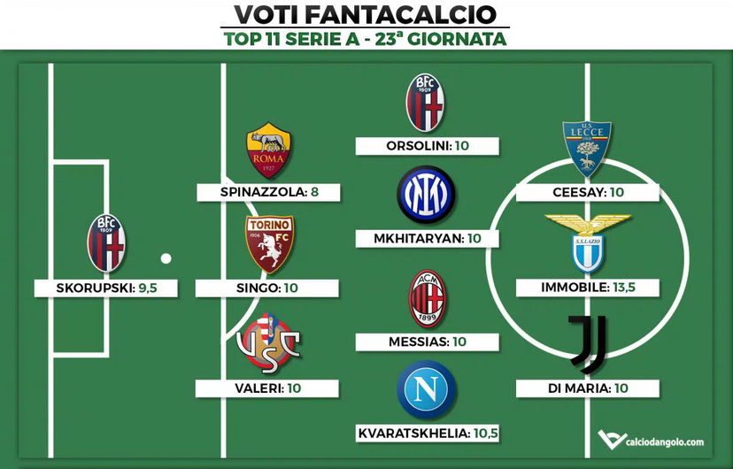 Voti o giudizi? article-post