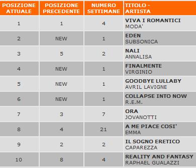Classifica FIMI