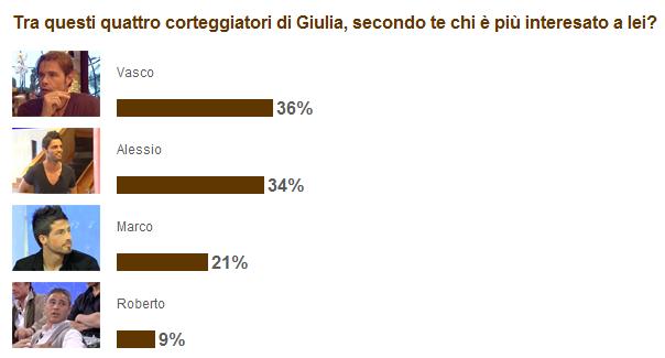 Sondaggio