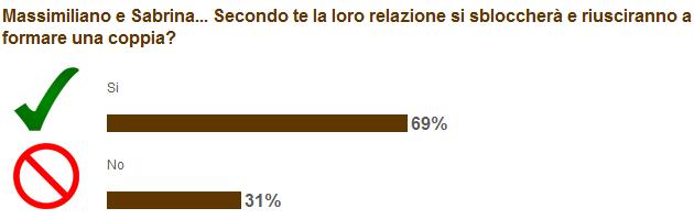 Sondaggio