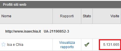 ‘Isa&Chia’: oltre 5 milioni di visite uniche in meno di 5 mesi….GRAZIE! article-post