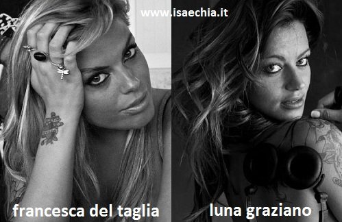 Somiglianza tra Francesca Del Taglia e Luna Graziano