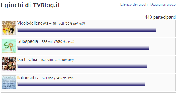 IsaeChia.it terzo classificato ai Tvblog Awards 2012 article-post