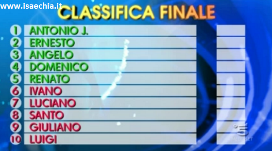 ‘Uomini e Donne’: la mia opinione sulla puntata di oggi article-post