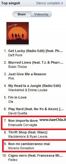 Disponibili su I Tunes gli inediti dei cantanti di Amici 12: Emanuele Corvaglia il più scaricato preview