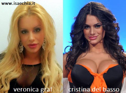 Somiglianza tra Veronica Graf e Cristina Del Basso preview