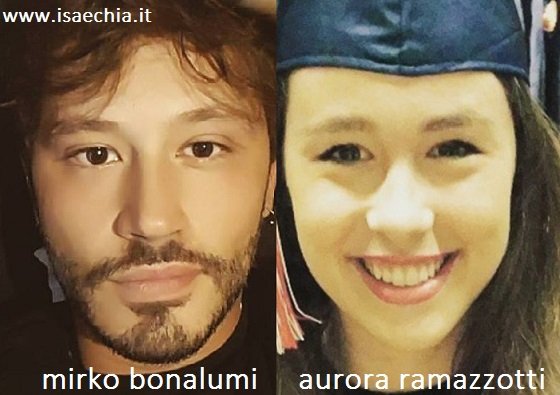 Somiglianza tra Mirko Bonalumi e Aurora Ramazzotti