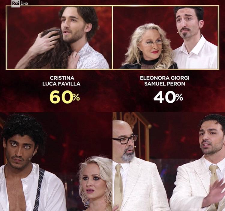 ‘Ballando con le Stelle 13’, quarta puntata: ancora polemiche su Akash Kumar e la coppia composta da Giovanni Ciacci e Raimondo Todaro, eliminata Eleonora Giorgi preview