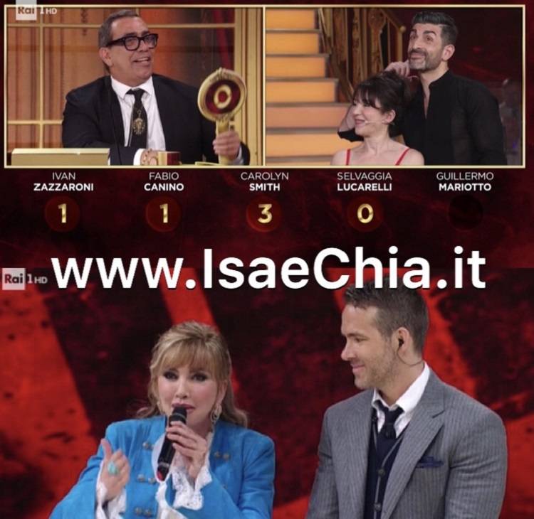 ‘Ballando con le Stelle 13’, la semifinale: Ryan Reynolds super ospite, la giuria in rivolta contro Nathalie Guetta e i finalisti sono… preview