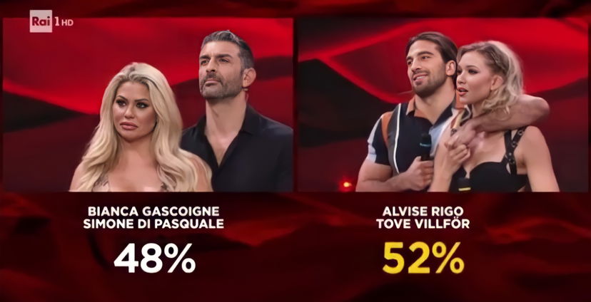 Ballando con le Stelle 16, sesta puntata: eliminazione choc di Bianca Gascoigne, bacio a sorpresa tra Arisa e Vito Coppola preview
