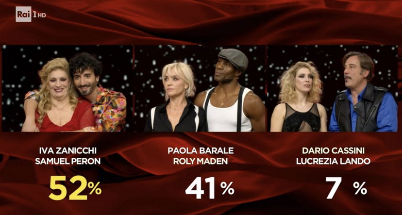 Ballando con le Stelle 17, sesta puntata: Luisella Costamagna si ritira, Paola Barale e Dario Cassini eliminati, polemica per Lorenzo Biagiarelli preview