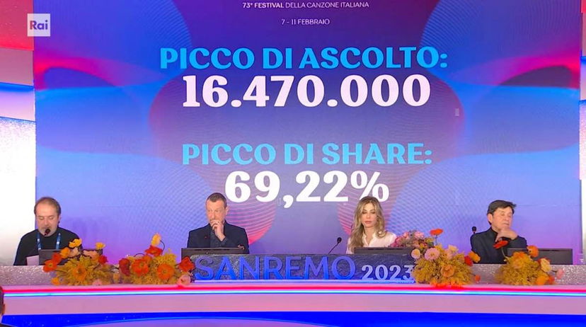 Sanremo 2023, la conferenza stampa della seconda serata: la scaletta e gli ospiti. E a proposito di Blanco… preview