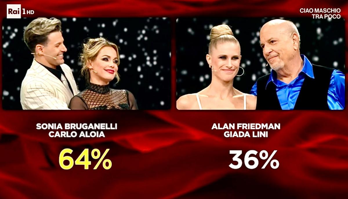 Ballando con le Stelle 19, sesta puntata: Nina Zilli si ritira, Alan Friedman perde il ballottaggio contro Sonia Bruganelli