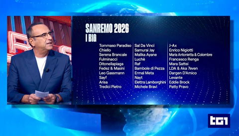 Sanremo 2026, ecco quali sono i 10 brani più ascoltati sulle piattaforme streaming musicali preview
