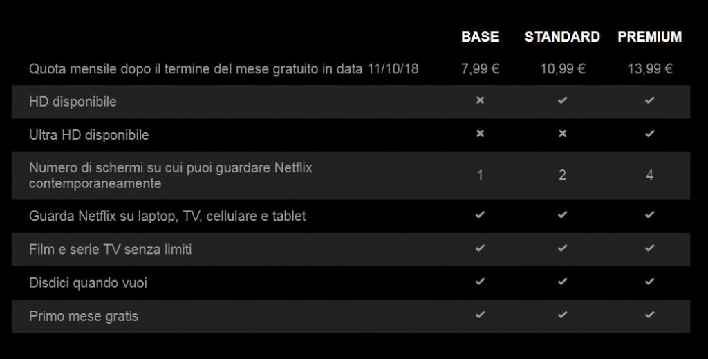 Quanto Costa L Abbonamento A Now Tv