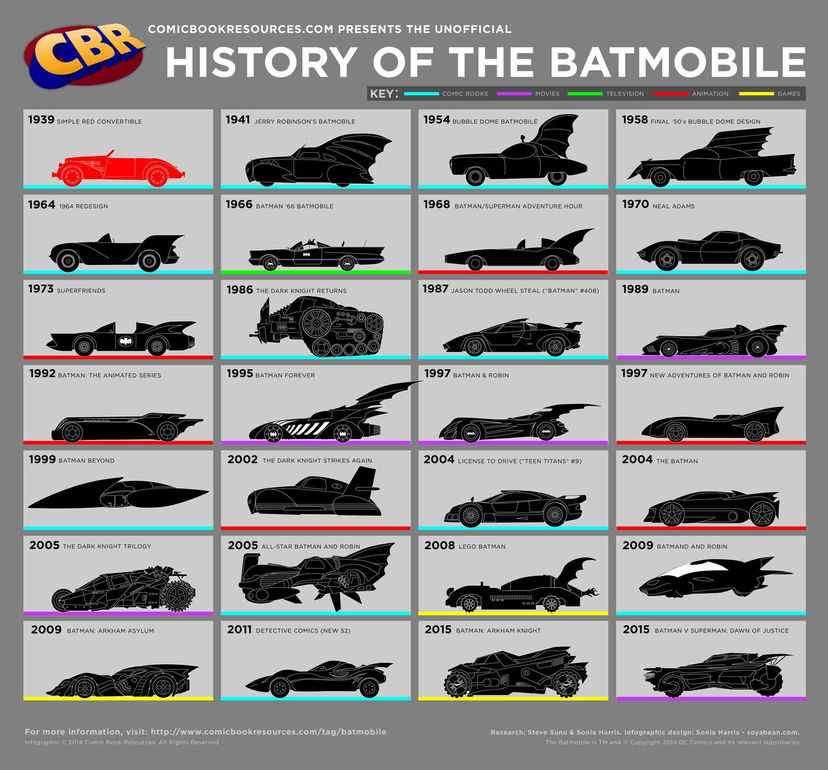 Tutte le versioni della Batmobile, in un’infografica preview