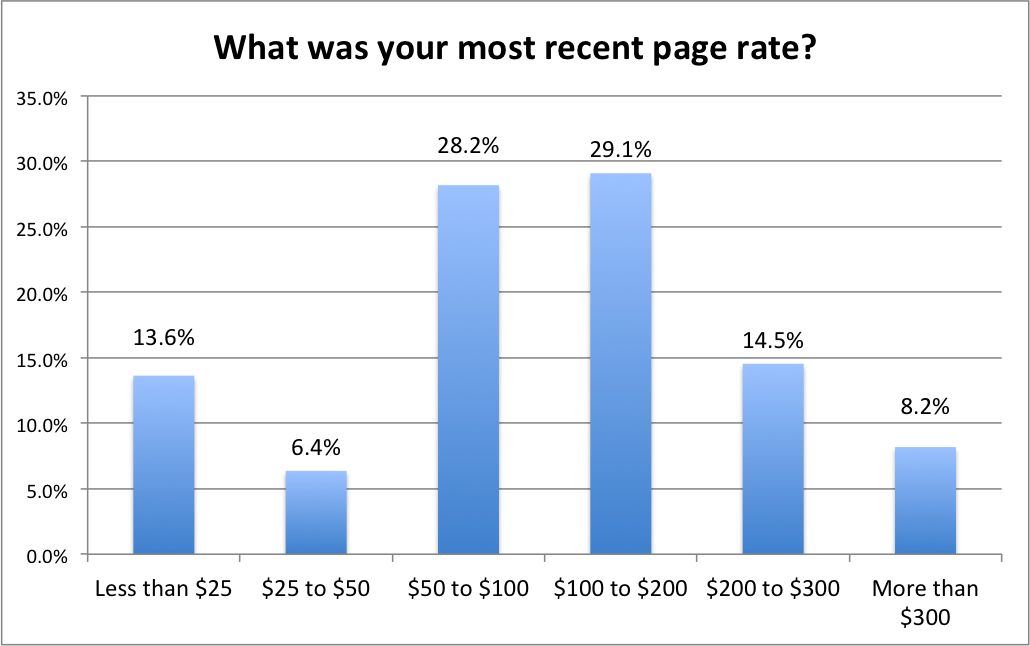 11-most-recent-page-rate-1